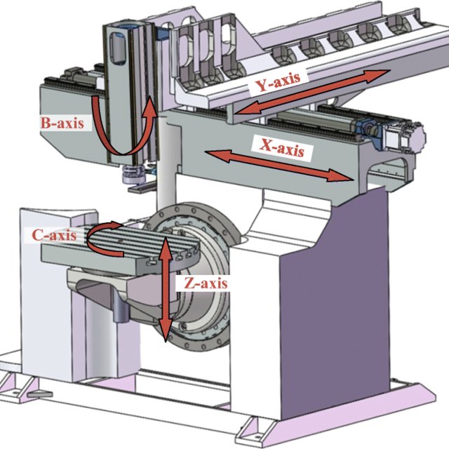 How to make 5-axis cnc processing simple